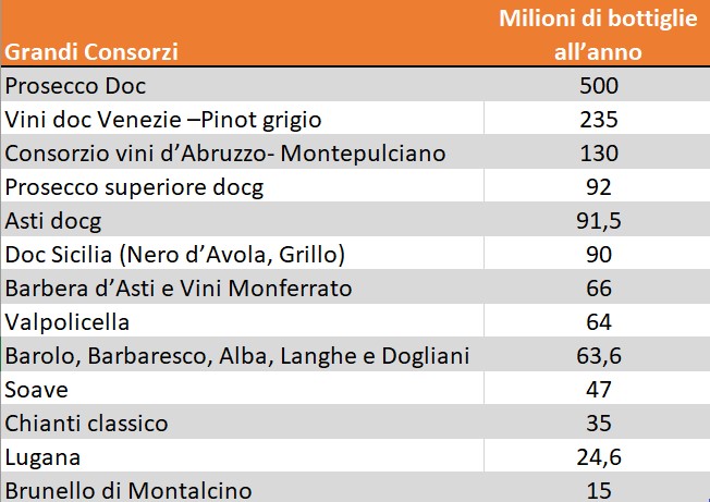 Grandi consorzi - 2020